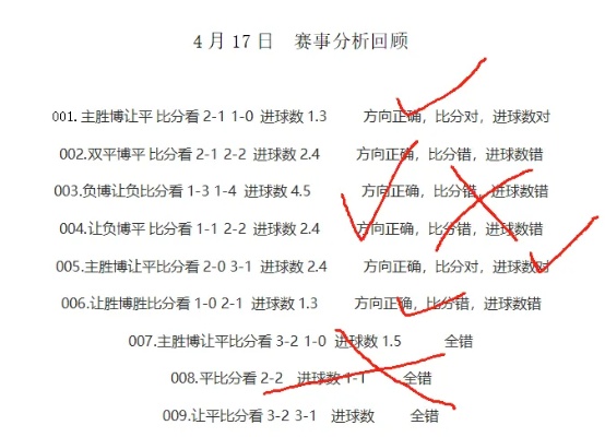 稳操胜券，解析比分投注的智慧策略