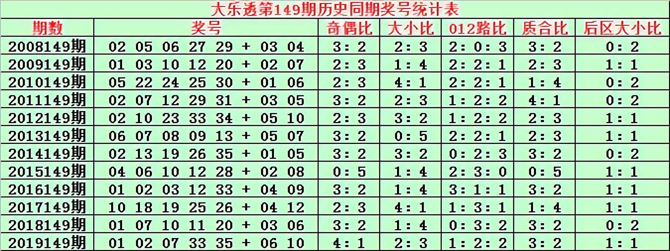 探索149期大乐透历史开奖结果，数据背后的秘密与趋势分析