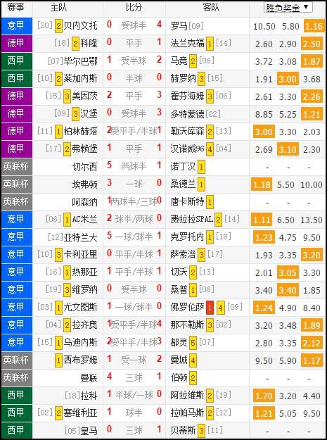 竞彩暂受关注，足球赛程的冷门与热潮