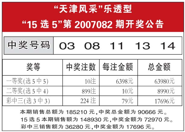 天津15选5，彩民的幸运之选