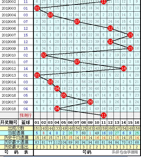 11选5杀号规律，揭秘数字彩票的智慧与策略