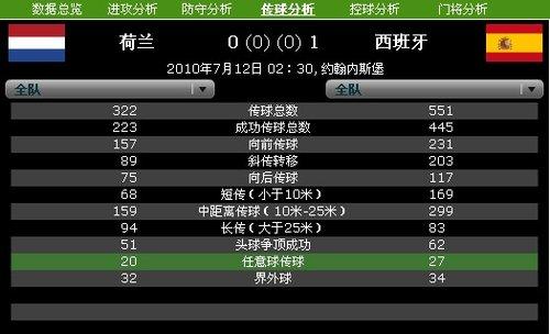 揭秘！哪款软件提供最准确的足球数据——足球迷的必备指南