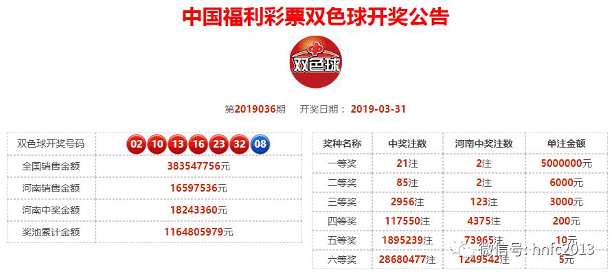 河南体彩中心兑奖地址全解析，从购彩到兑奖的便捷之旅