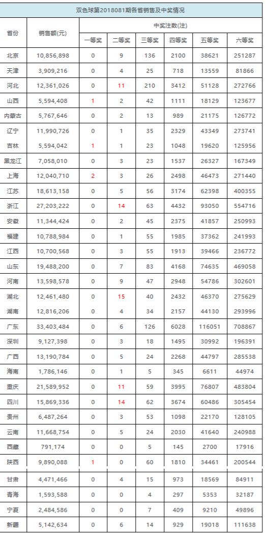 探秘香港开奖现场直播，揭秘1861年以来的幸运时刻