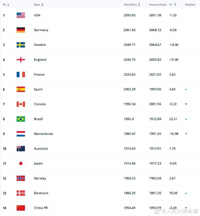 2023中国女足世界杯，点燃激情，共赴绿茵盛宴