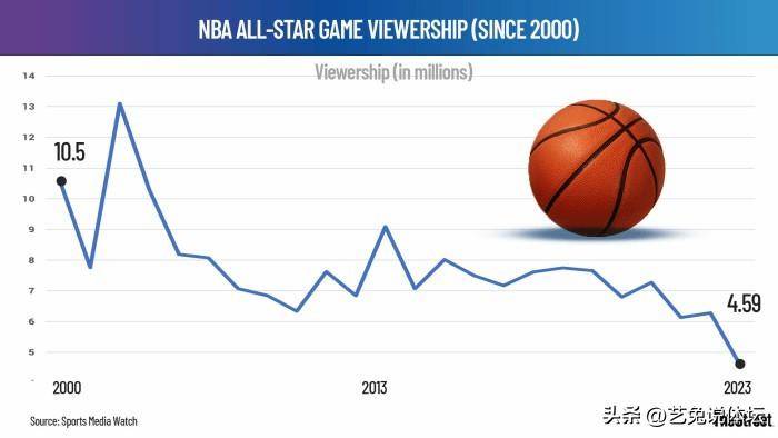 NBA数据，揭秘现代篮球的数字革命