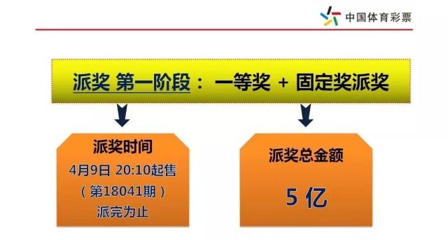 探秘大乐透与双色球，中奖率之谜