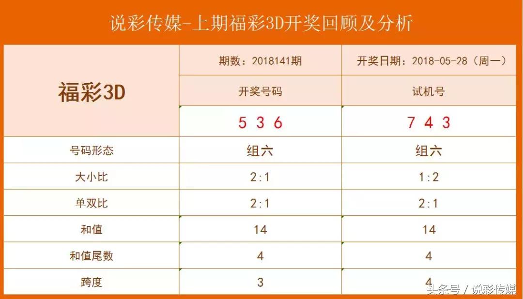 探索3D机号金码，揭秘彩票中的数字奥秘与关注策略