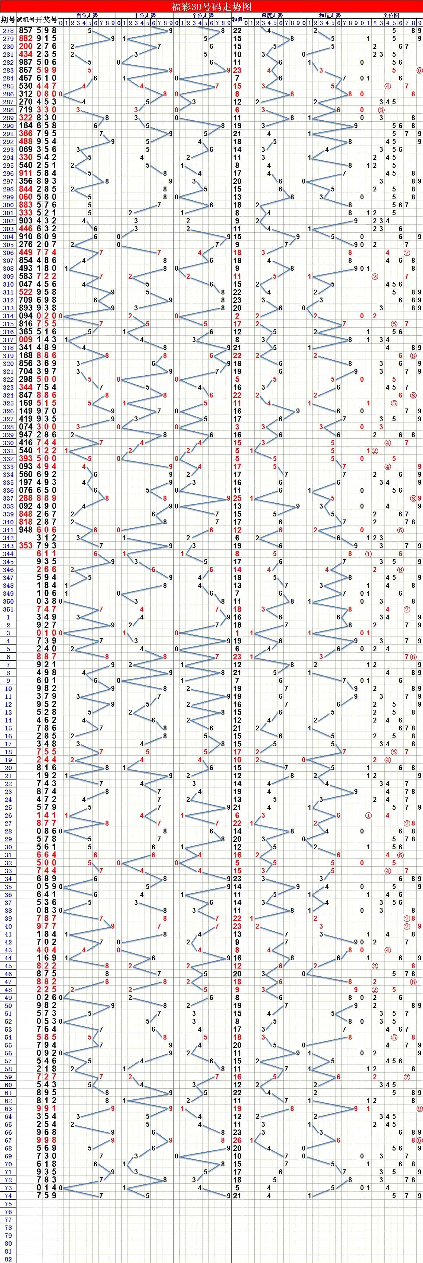 数字透视