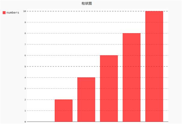 双色球奥秘