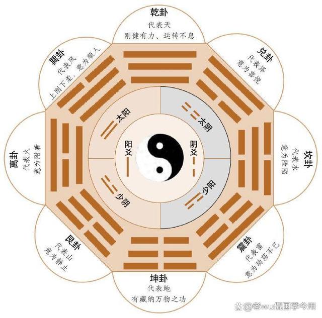 八卦九宫图，传统智慧在现代生活中的运用