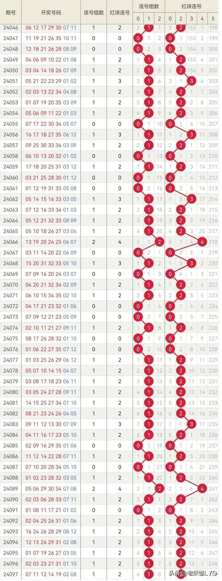 探索大乐透号码的奥秘，中奖历史与趋势分析