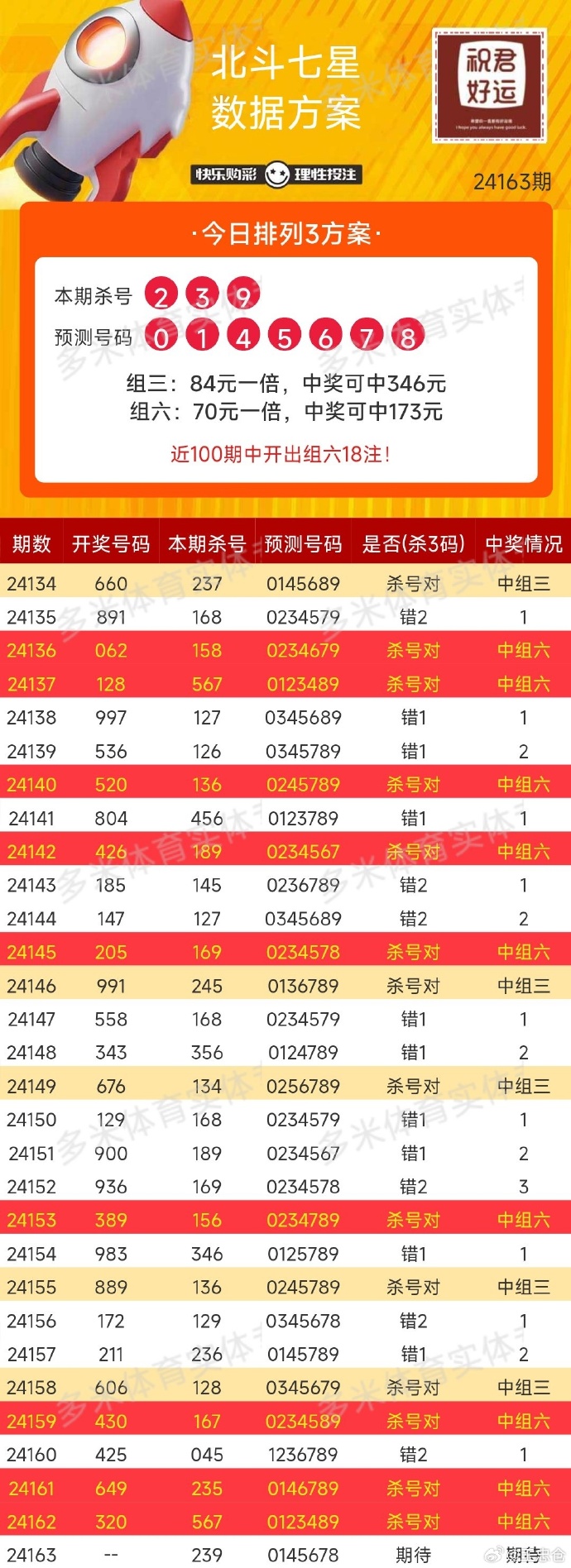 体育彩票开奖号码汇总表，理性投注，乐享其中