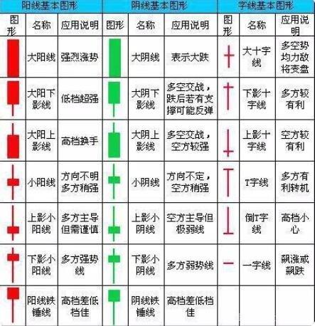一图看懂股票图入门，从零开始掌握股市读图技巧