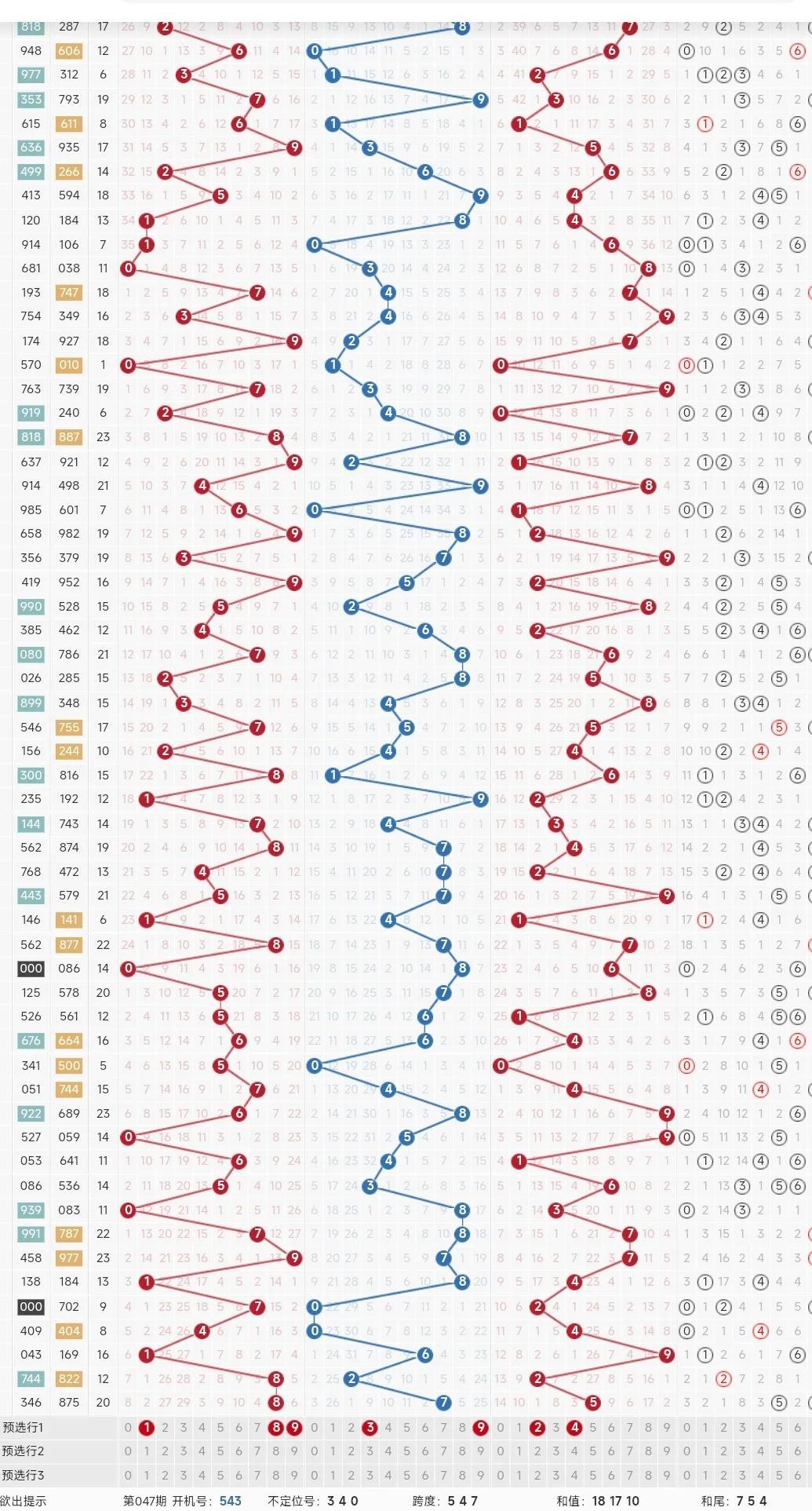 3D连线走势图，解锁数字世界的视觉盛宴