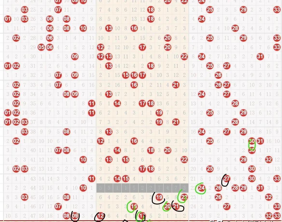 揭秘双色球号码选择策略，500种创意与科学结合的选号秘籍