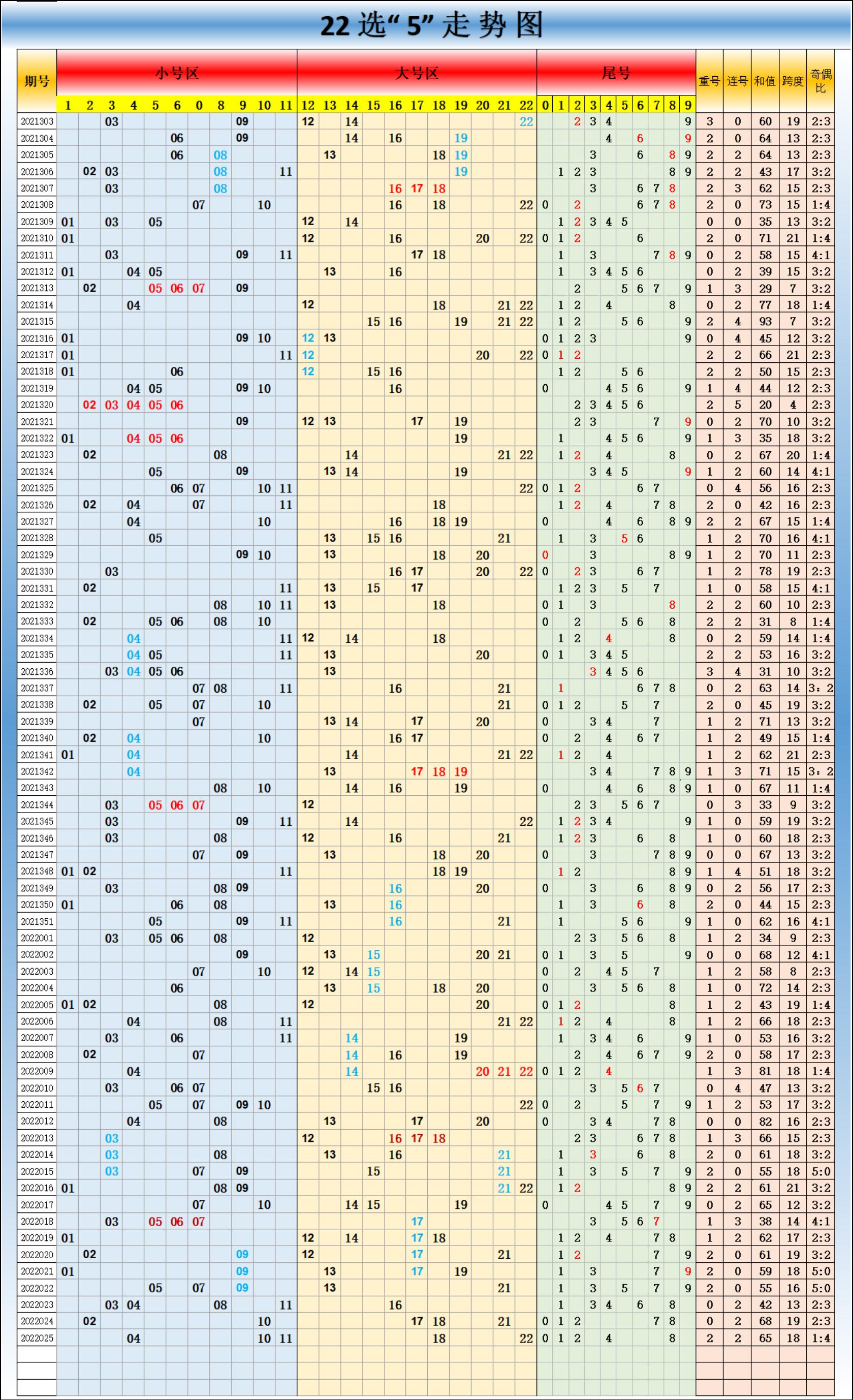 探索大乐透的奥秘，全面解析大乐透走势图表大全