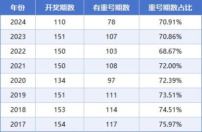 双色球专家预测汇总表，揭秘数字背后的智慧与策略