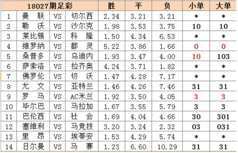 3D和值跨度对照表，解锁彩票中的数字奥秘
