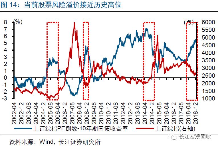 国债利率，宏观经济稳定器与投资者的避风港