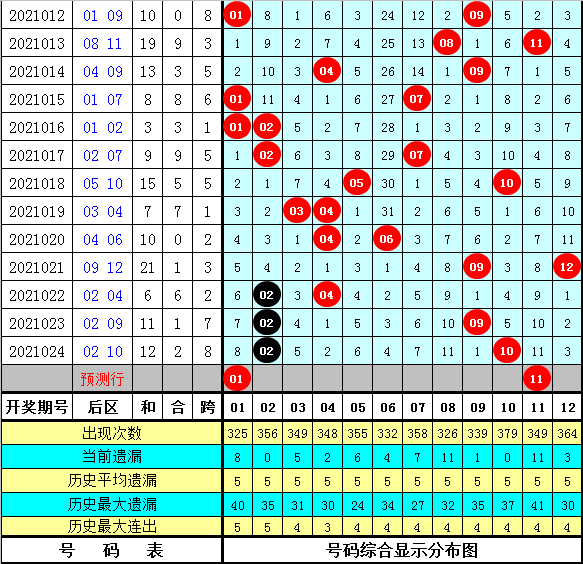 精准预测大乐透145期，专家视角下的数字奥秘
