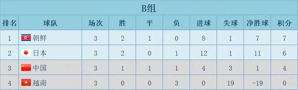 女排联赛最新排名与积分战况分析，群雄逐鹿，谁能问鼎冠军？
