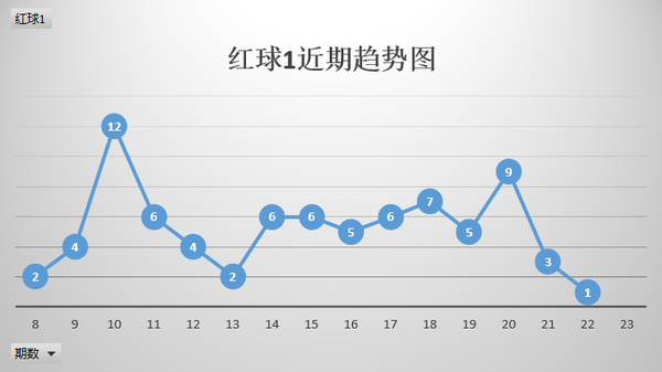 探索双色球走势图表，3000期数据背后的秘密
