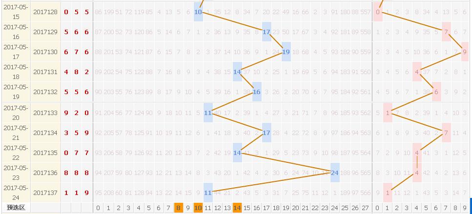 福彩3B和值走势图，解码数字背后的奥秘