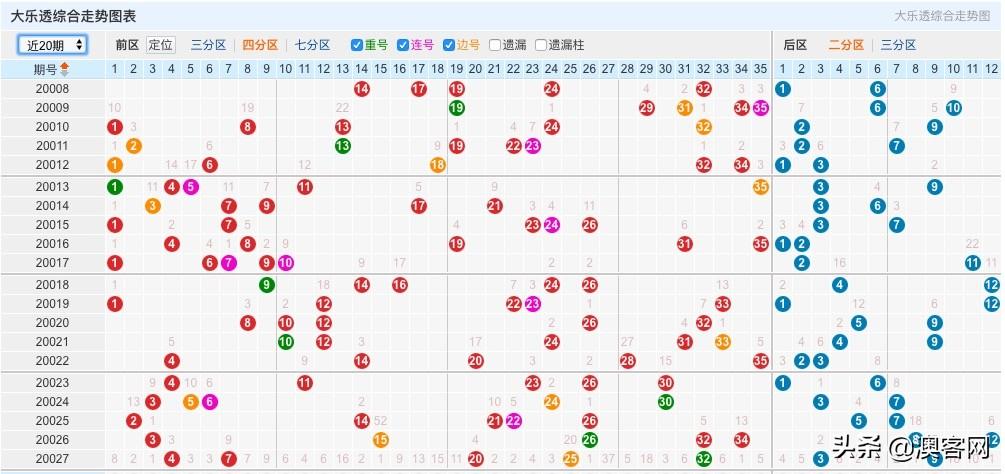 精准预测，揭秘大乐透十大专家预测的奥秘