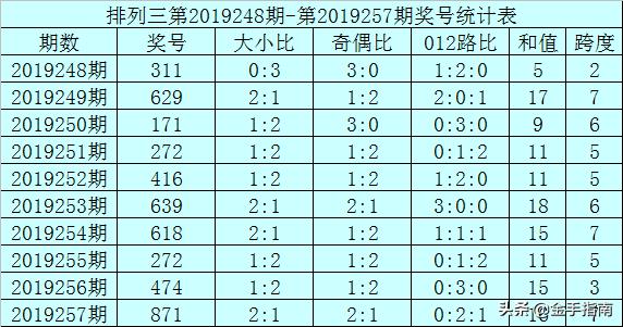 解读体彩排列三的位振幅走势图，洞悉数字背后的秘密