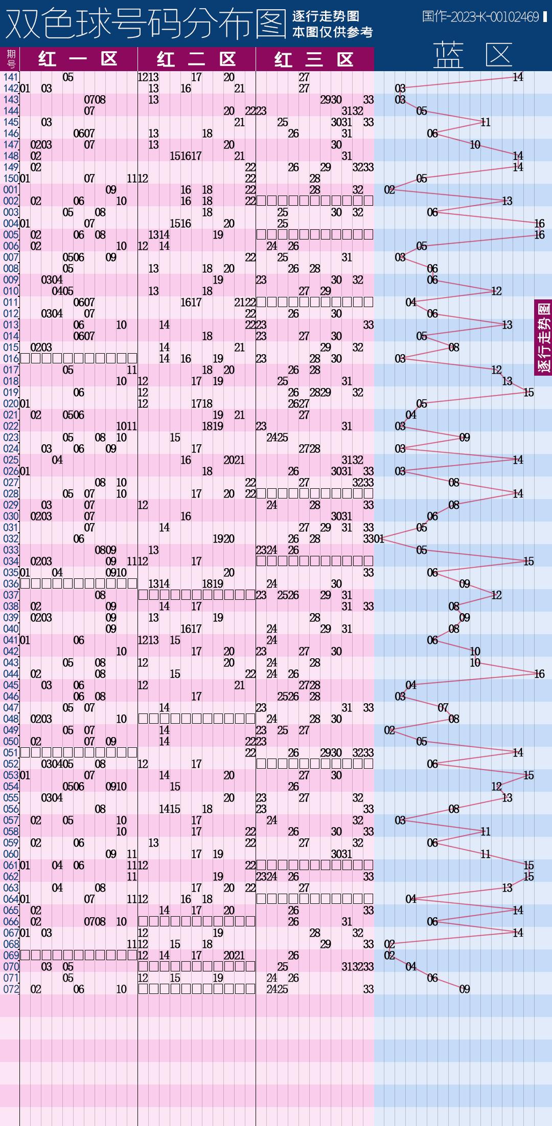 福彩综合走势图，透视数字背后的奥秘