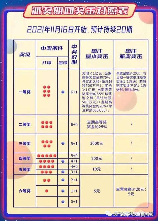 探索双色球奖金计算器的奥秘，解锁中奖秘籍