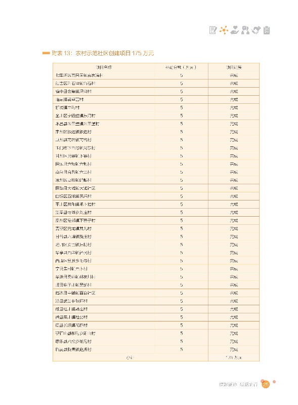查询全攻略