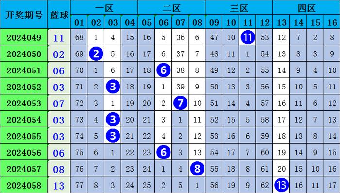 今日双色球专家预测，揭秘最精准的选号策略