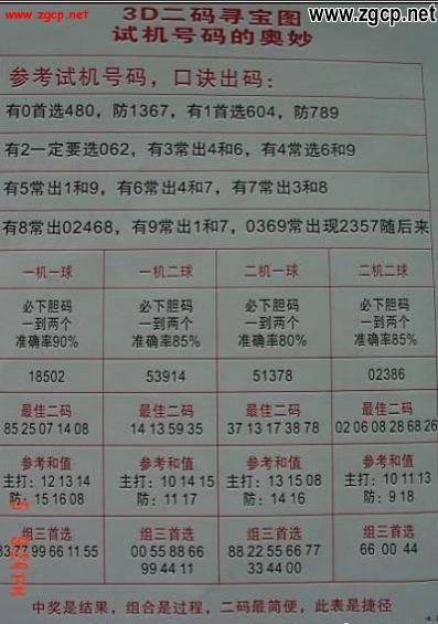 福彩3D试机号口诀大全，解锁幸运密码的智慧指南