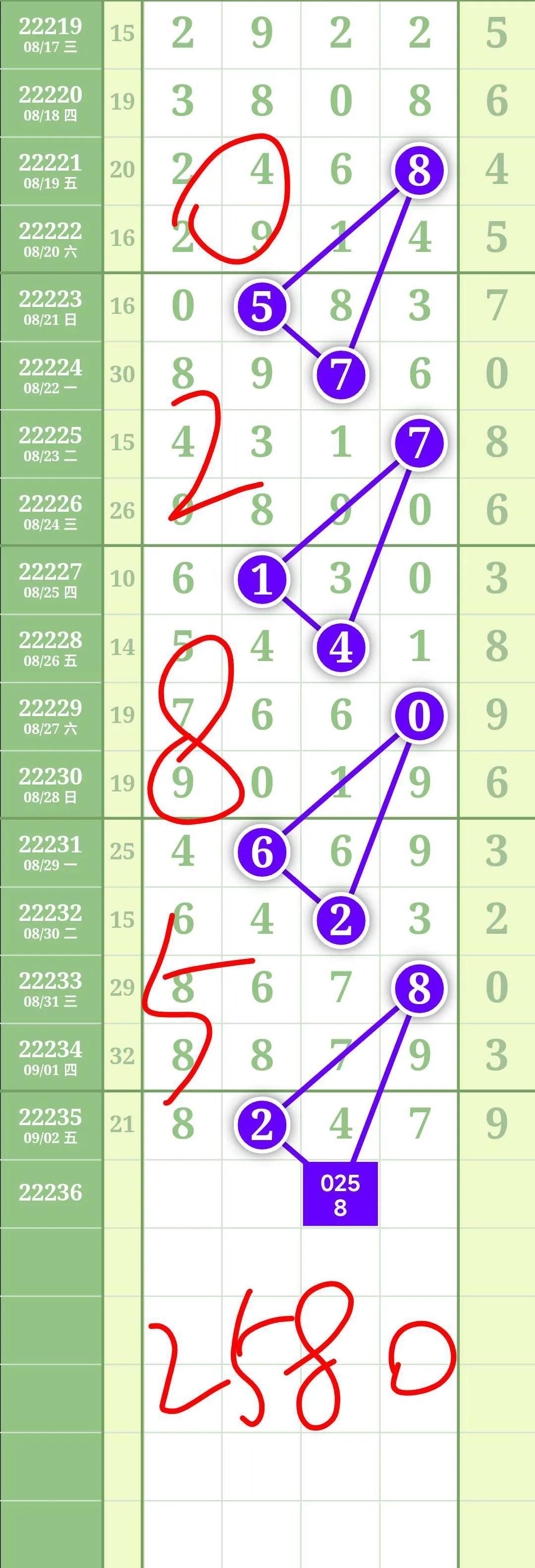 排五综合走势图今日，解码数字背后的奥秘