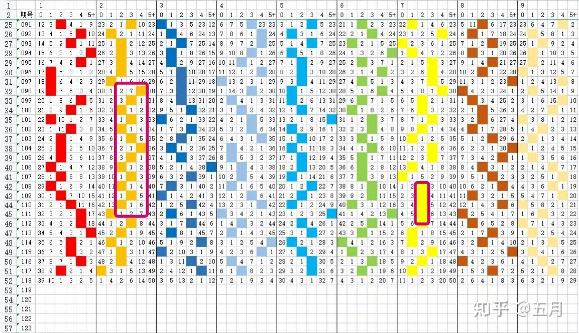 360排五走势图，解析最近100期的数字规律与预测策略