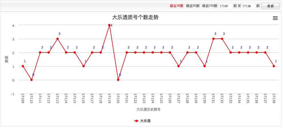 排列三和值走势分析，数字游戏中的策略与洞察