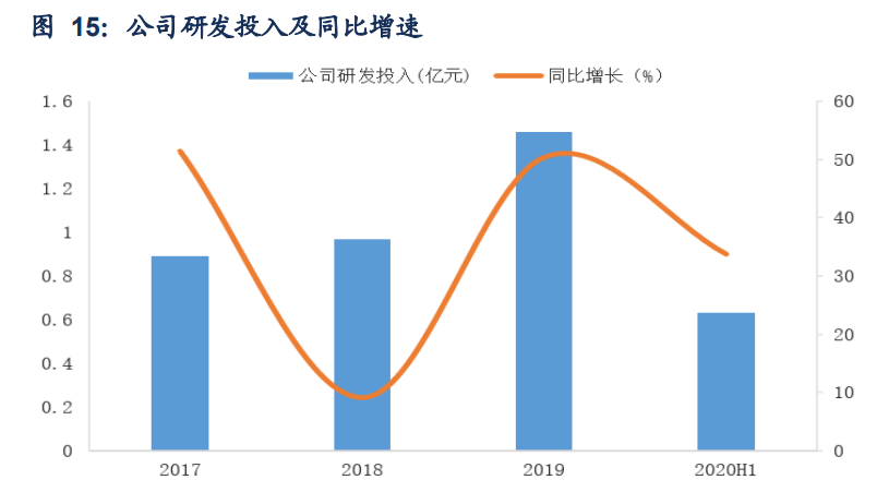 排列三和值最新走势图深度解析，探寻数字背后的规律与趋势