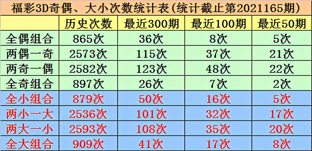 福彩3D试机号、关注号、对应码与奖号，揭秘背后的逻辑与策略