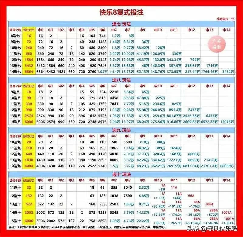 快乐8走势图50，解锁数字游戏中的幸运密码