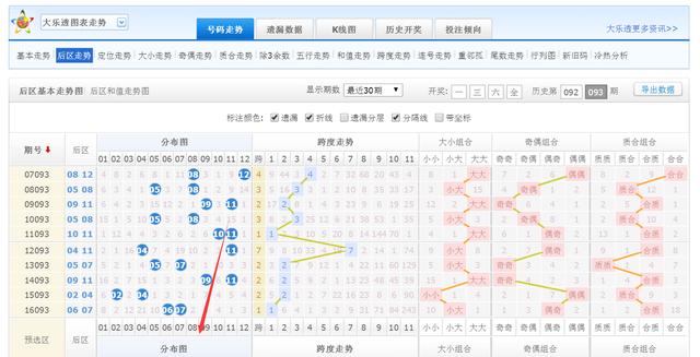 探寻大乐透近100期开奖信息，数据背后的规律与趋势