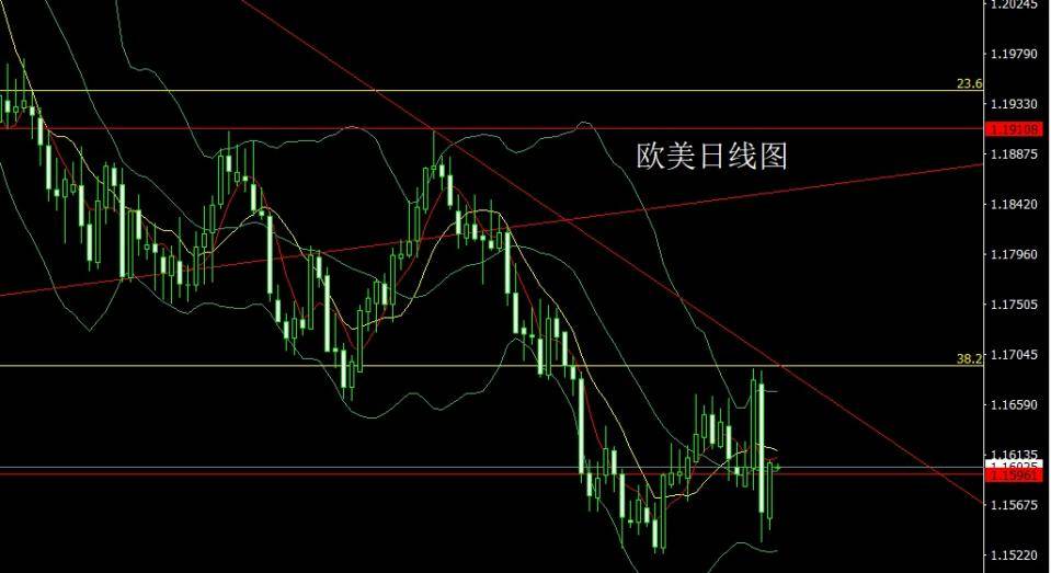 解析与策略