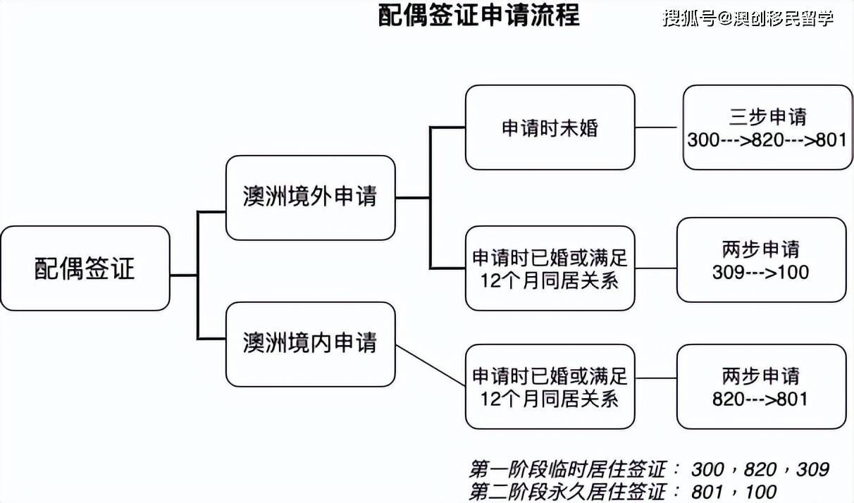 永居证新篇章，新版永居证政策解读与影响分析