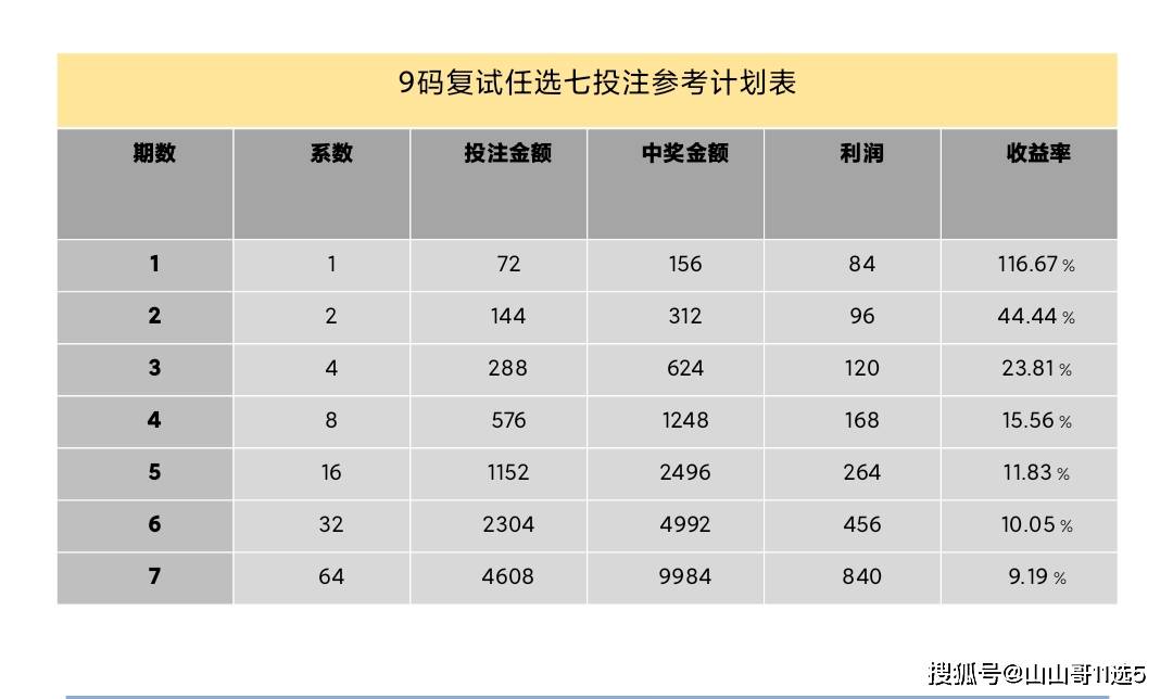 31选7，阿四的精准预测与推荐策略