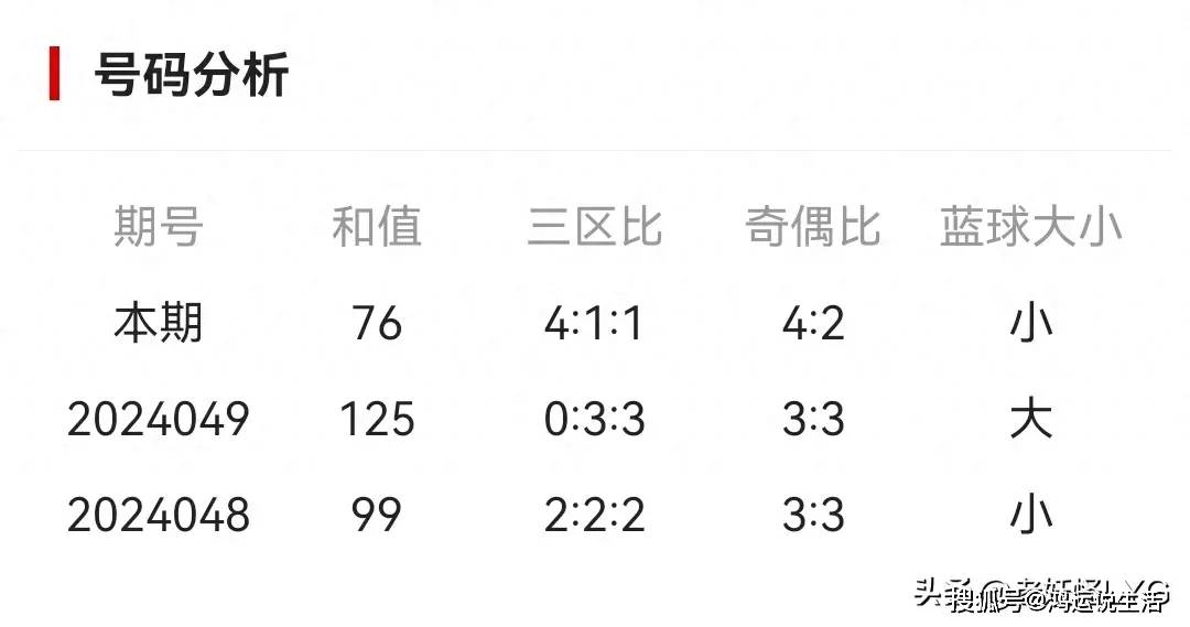双色球开奖预测