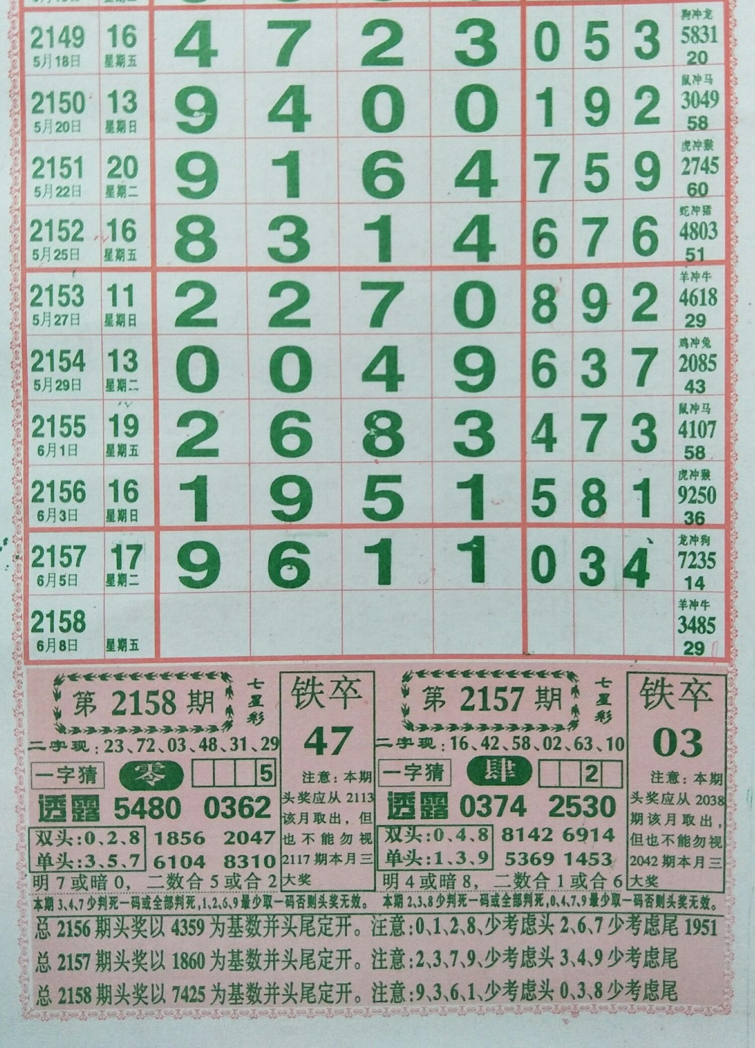 图纸上的长条与大公鸡，七星彩的神秘魅力