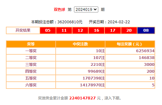 2元彩票网，双色球走势图表与理性投注的智慧