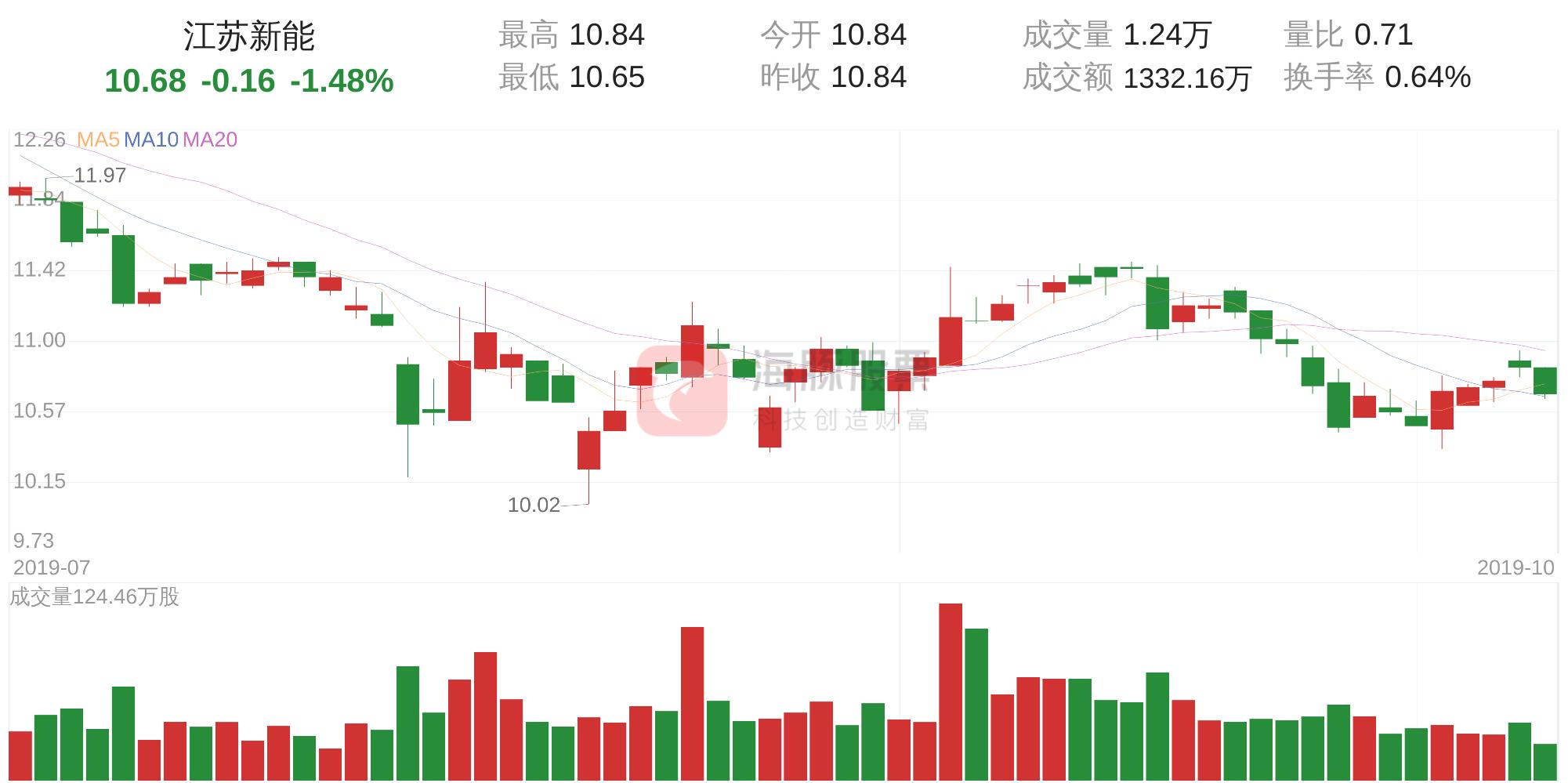 江苏11选5开奖号码走势图，揭秘数字背后的奥秘
