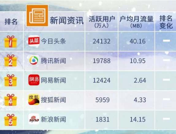 江苏十一选五